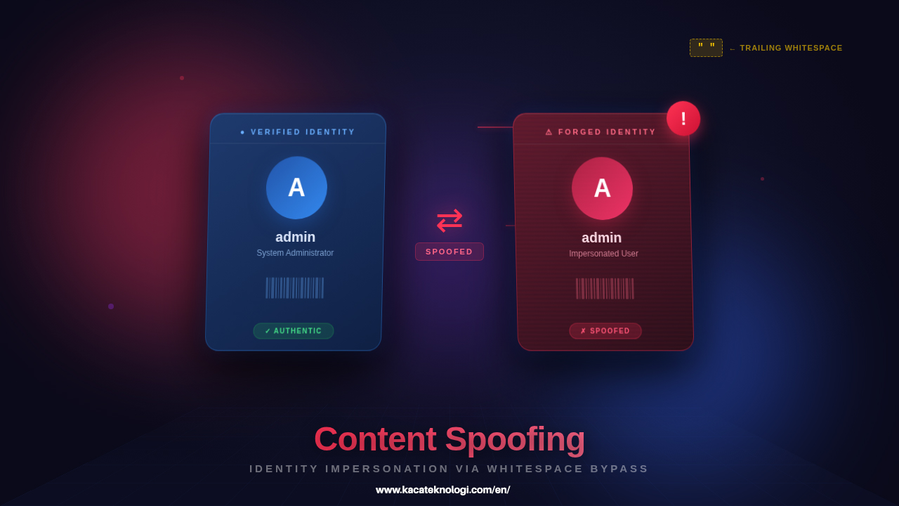 Content Spoofing Vulnerability Using a Naughty String That Affected Audit Trail Integrity