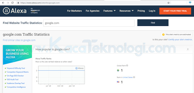 Web Analisis - Cara Cek Performa Website Anda dari Mulai Loading Time, SEO Friendy Test, Google Rank Check, Harga Website Sampai Kesalahan Website. Performa website yang baik merupakan salah satu hal penting yang harus  dimiliki setiap website di seluruh dunia. Terlebih website pribadi ataukah website perusahaan semuanya wajib memilki performa yang baik jika ingin dikenali oleh Google. Google akan memudahkan para penggunanya untuk menemukan situs web anda jika situs web anda memanglah human friendly dan seo friendly.Human Friendly adalah ketika situs web anda mudah diakses, tidak menganggu pengguna / pengunjung, mudah dicerna dalam segi tampilan dan tulisan sehingga membuat pengunjung anda betah berlama-lama pada situs web anda.Sedangkan SEO Friendly adalah ketika situs web anda memiliki konten-konten yang mudah diindeks Google. Sehingga, Google akan selalu membuat situs anda berada pada pencarian teratas (SERP Google) dan membuat visitor berdatangan terus ke situs web anda. apakah kalian tahu bahwa masih banyak lagi faktor-faktor yang membuat situs web anda untuk memiliki performa yang baik selain human dan SEO Friendly ?.