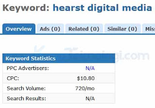 Cara Blokir Iklan Adsense yang Punya Nilai CPC Rendah dan Daftar Iklan dengan CPC Tinggi. Apa saja penyebab iklan adsense menurun dan memiliki CPC rendah ? Iklan dengan CPC (Cost Per Click) yang rendah sangatlah merugikan kita sebagai seorang blogger tentunya di mana hal ini akan membuat pendapatan / penghasilan kita menurun dan kita harus memblokirnya agar pendapatan kita naik kembali. Saya sendiri sudah merasakannya, biasanya saya mendapatkan pendapatan yang cukup tinggi perharinya dan dikarenakan CPC rendah ini pendapatan saya turun drastis.