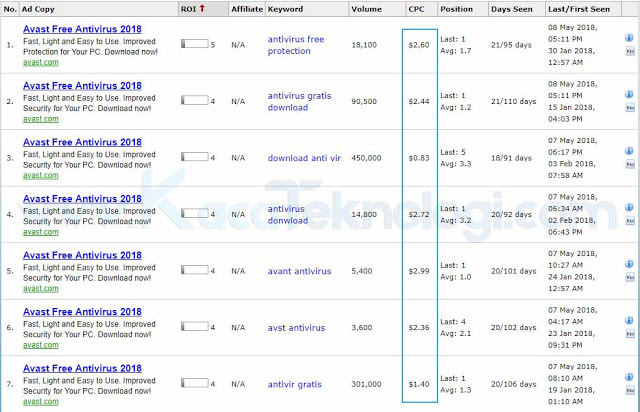 Cara Blokir Iklan Adsense yang Punya Nilai CPC Rendah dan Daftar Iklan dengan CPC Tinggi. Apa saja penyebab iklan adsense menurun dan memiliki CPC rendah ? Iklan dengan CPC (Cost Per Click) yang rendah sangatlah merugikan kita sebagai seorang blogger tentunya di mana hal ini akan membuat pendapatan / penghasilan kita menurun dan kita harus memblokirnya agar pendapatan kita naik kembali. Saya sendiri sudah merasakannya, biasanya saya mendapatkan pendapatan yang cukup tinggi perharinya dan dikarenakan CPC rendah ini pendapatan saya turun drastis.