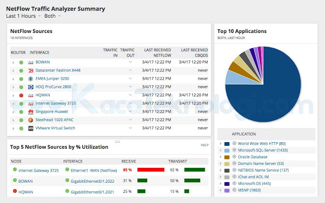 Bagaimana cara monitoring penggunaan bandwidth di dalam jaringan termasuk Wi-Fi? lalu aplikasi terbaik apa saja yang bisa digunakan untuk melihat pemakaian bandwidth di PC dan Android?.