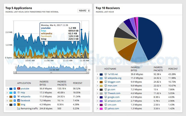 Bagaimana cara monitoring penggunaan bandwidth di dalam jaringan termasuk Wi-Fi? lalu aplikasi terbaik apa saja yang bisa digunakan untuk melihat pemakaian bandwidth di PC dan Android?.