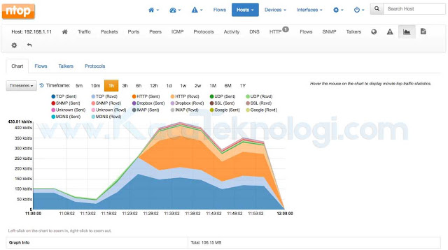 Bagaimana cara monitoring penggunaan bandwidth di dalam jaringan termasuk Wi-Fi? lalu aplikasi terbaik apa saja yang bisa digunakan untuk melihat pemakaian bandwidth di PC dan Android?.