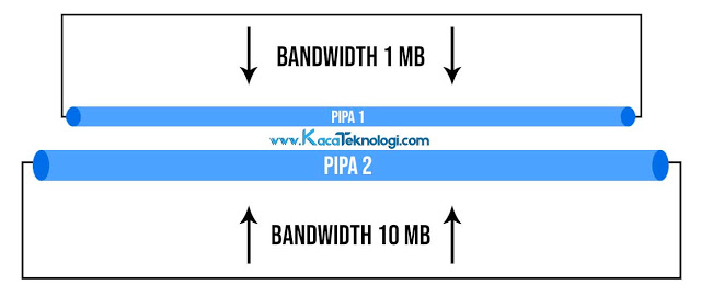 analogi2Bbandwidth