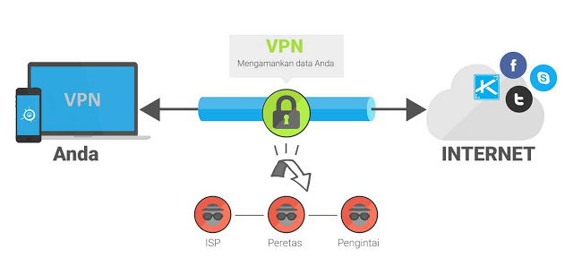 Apa perbedaan antara vpn dan proxy dalam hal keamanan, biaya dan kecepatan akses serta stabilitas koneksi?  Lalu bagaimana cara kerja VPN dan proxy dalam pengiriman data dan mana yang lebih baik digunakan?