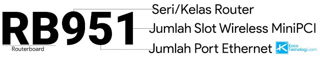 Apa itu Mikrotik? Pengertian Mikrotik adalah router yang berfungsi untuk memanage trafik jaringan komputer. Lalu apa saja jenis-jenis, fitur,cara kerja, sejarah, kelebihan dan kekurangan mikrotik.