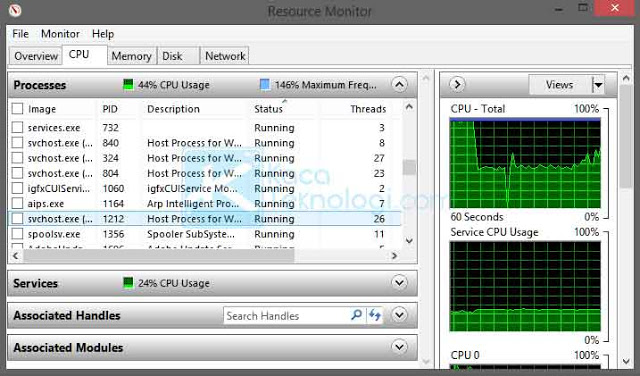 Langkah mudah cara mengatasi ram laptop/komputer/pc penuh tanpa menghapus aplikasi dengan mengosongkan memori yang ada yang dapat mengurangi beban dan meningkatkan kinerja ram.