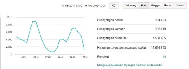 Review Bospedia.com dari KacaTeknologi.com sebagai situs pendidikan yang terpercaya dan berkualitas untuk semua.