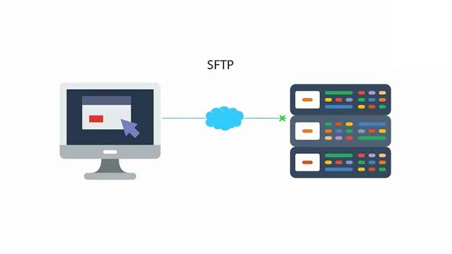SFTP adalah protokol yang sepenuhnya berbeda berdasarkan protokol jaringan SSH (Secure Shell). Tidak seperti FTP dan FTPS, SFTP hanya menggunakan satu koneksi dan akan mengenkripsi informasi otentikasi serta file data yang sedang ditransfer.