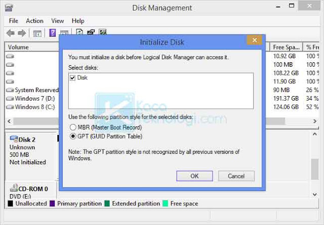 Cara kerja MBR (Master Boot Record) dan GPT (GUID Partition Table) adalah dengan memberikan informasi partisi pada drive komputer. Informasi ini mencakup di mana partisi dimulai, sehingga sistem operasi Anda mengetahui sektor mana yang termasuk dalam setiap partisi dan partisi mana yang dapat di-boot. Inilah sebabnya mengapa Anda harus memilih MBR atau GPT sebelum membuat partisi pada drive.