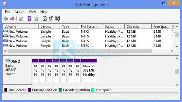 Seperti yang sudah dijelaskan, GPT merupakan standar baru yang secara bertahap menggantikan MBR. Hal ini terkait dengan UEFI, yang menggantikan BIOS lama dengan sesuatu yang lebih modern. 