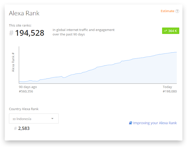 alexa rank kacateknologi