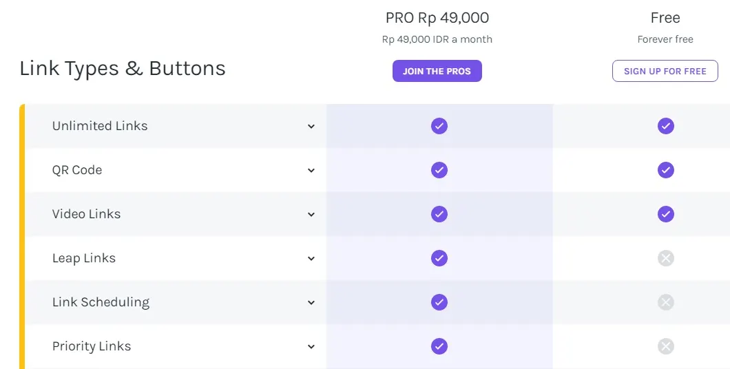 Linktree Gratis dan Berbayar