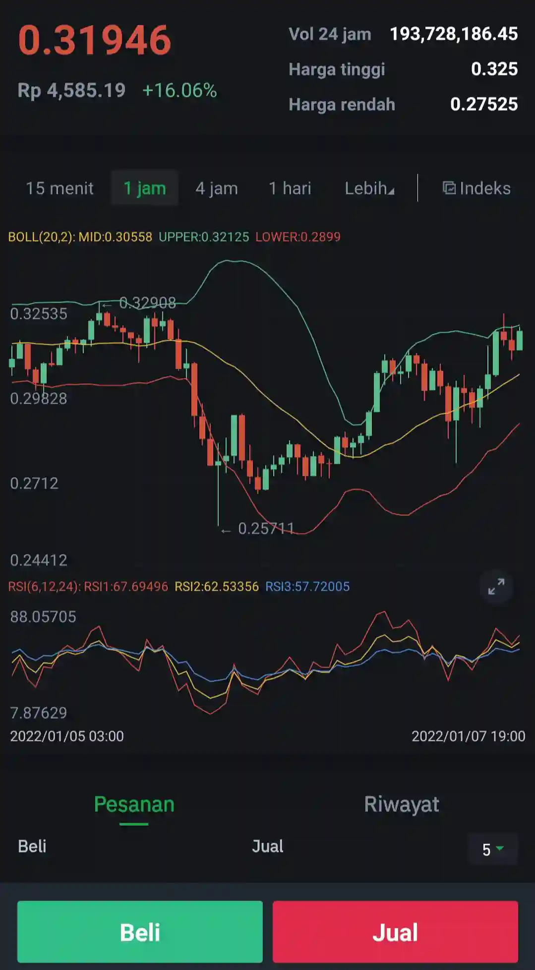 5 Aplikasi Crypto Penghasil Uang Terbukti Membayar dan diawasi OJK