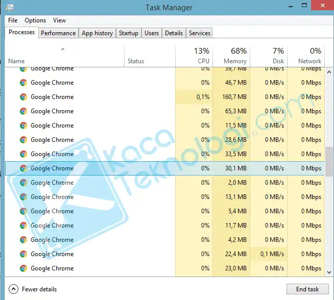 3 Cara Mengatasi Laptop Yang Tidak Bisa Dipencet atau Ngehang
